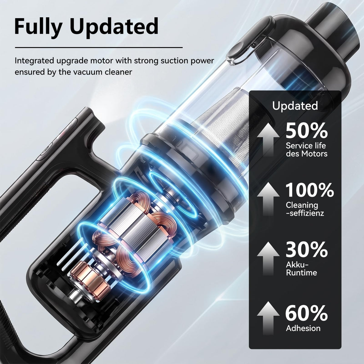Cazoro Handheld Car Vacuum Cleaner Cordless Powerful, 20000Pa Brushless LED