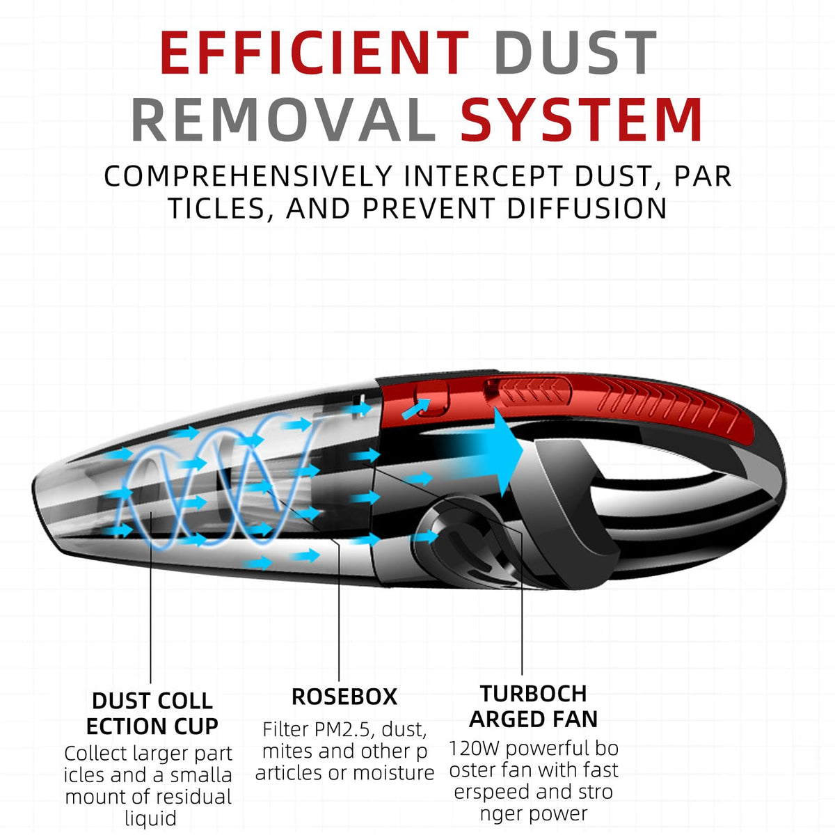 SHENGMEI Handheld Vacuum Cleaner